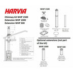 Harvia Pro 20 Rs Wood Burning Sauna Stove With Water Tank - Finnish Sauna Builders